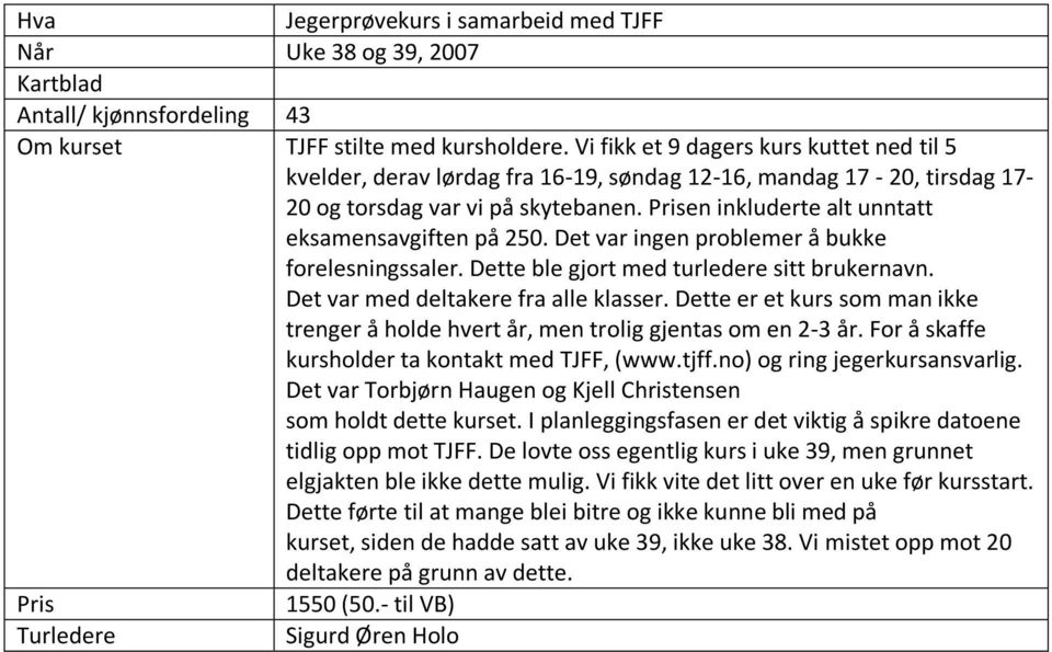 Det var ingen problemer å bukke forelesningssaler. Dette ble gjort med turledere sitt brukernavn. Det var med deltakere fra alle klasser.