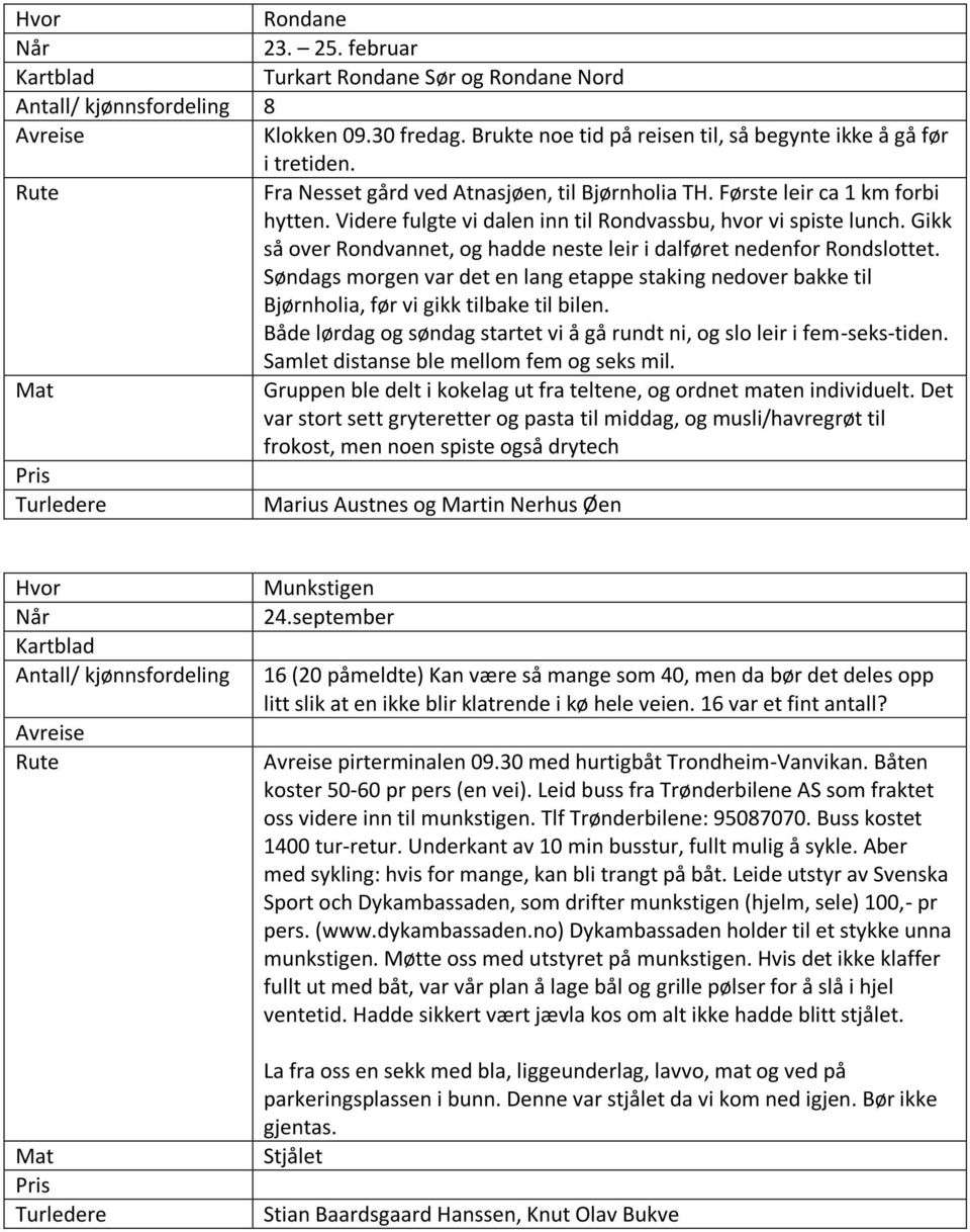 Gikk så over Rondvannet, og hadde neste leir i dalføret nedenfor Rondslottet. Søndags morgen var det en lang etappe staking nedover bakke til Bjørnholia, før vi gikk tilbake til bilen.