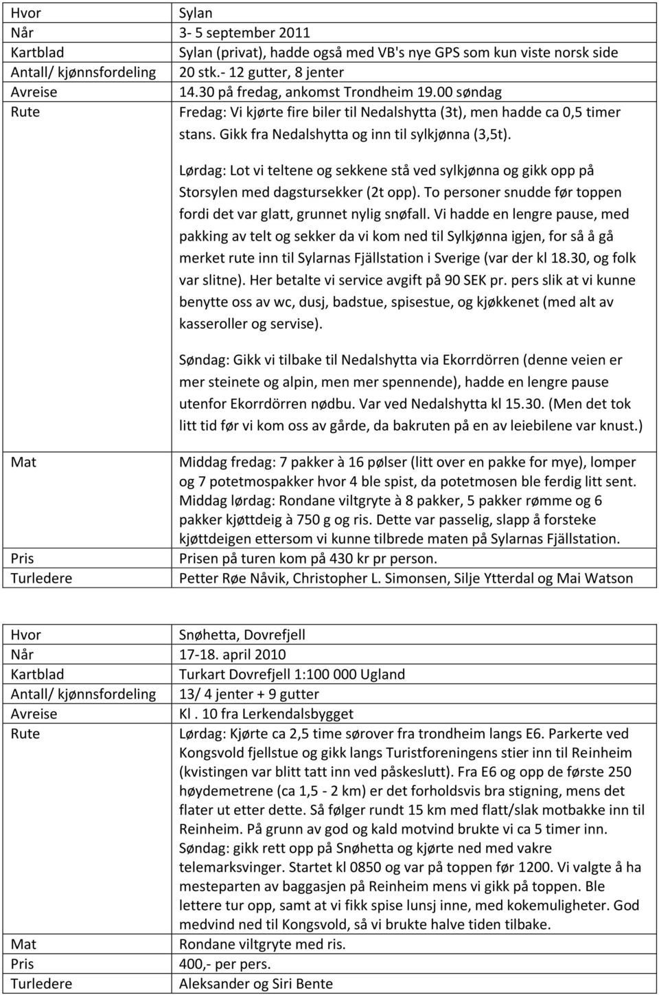 Lørdag: Lot vi teltene og sekkene stå ved sylkjønna og gikk opp på Storsylen med dagstursekker (2t opp). To personer snudde før toppen fordi det var glatt, grunnet nylig snøfall.