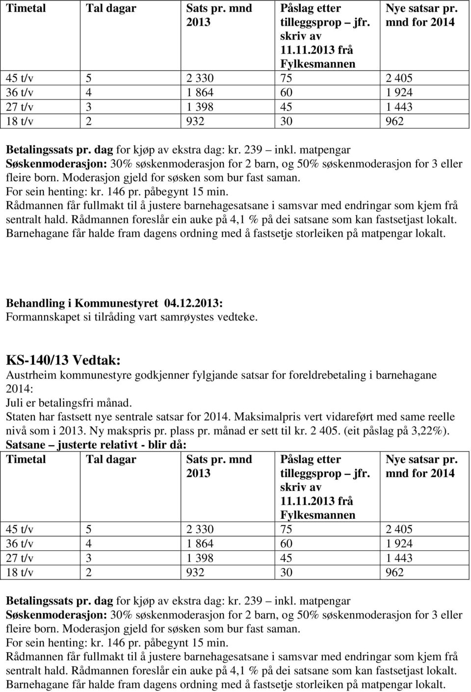 239 inkl. matpengar Søskenmoderasjon: 30% søskenmoderasjon for 2 barn, og 50% søskenmoderasjon for 3 eller fleire born. Moderasjon gjeld for søsken som bur fast saman. For sein henting: kr. 146 pr.