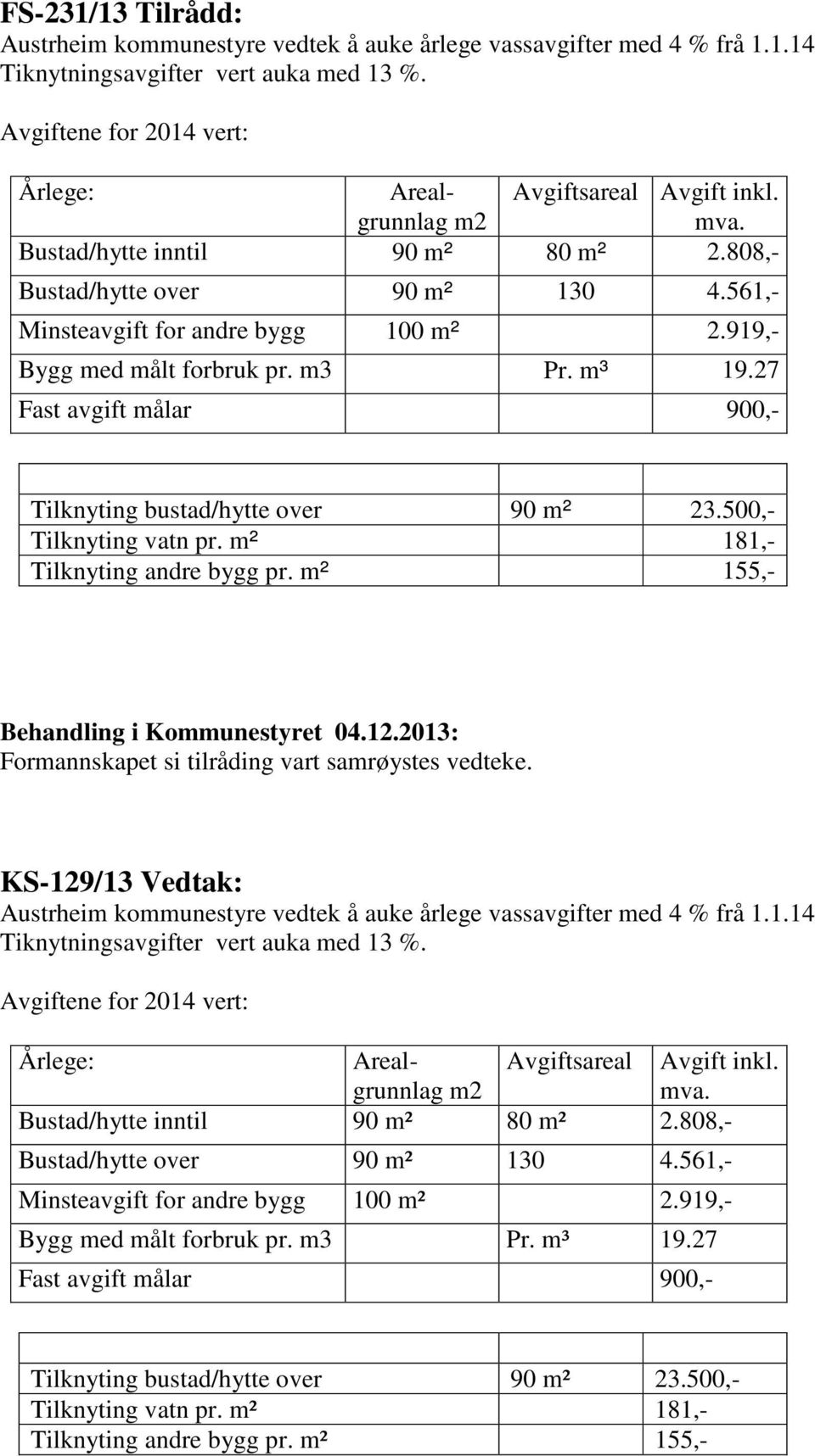 919,- Bygg med målt forbruk pr. m3 Pr. m³ 19.27 Fast avgift målar 900,- Tilknyting bustad/hytte over 90 m² 23.500,- Tilknyting vatn pr. m² 181,- Tilknyting andre bygg pr.