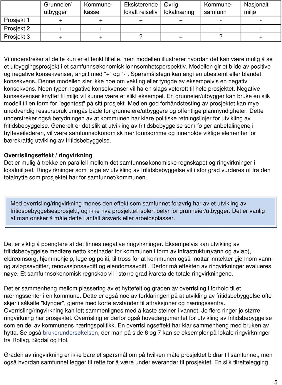 Modellen gir et bilde av positive og negative konsekvenser, angitt med "+" og "-". Spørsmålstegn kan angi en ubestemt eller blandet konsekvens.