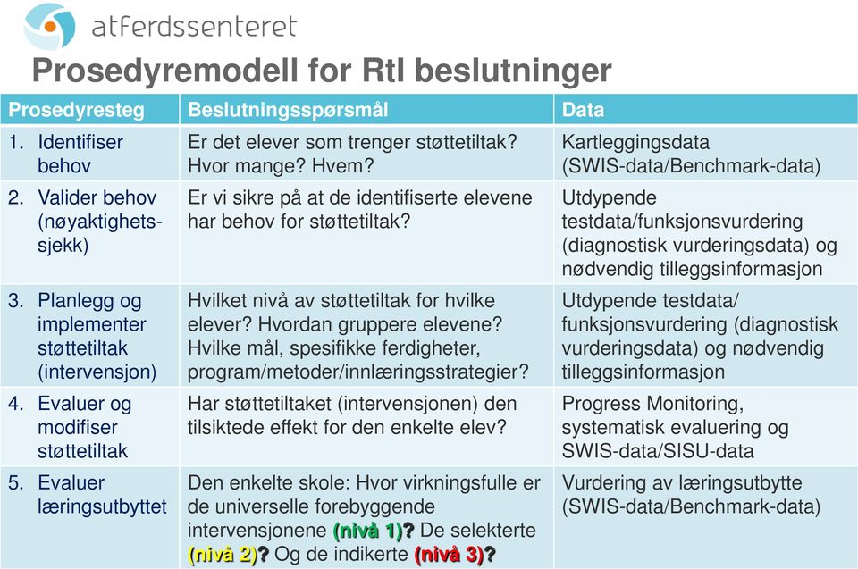 Hvilket nivå av støttetiltak for hvilke elever? Hvordan gruppere elevene? Hvilke mål, spesifikke ferdigheter, program/metoder/innlæringsstrategier?