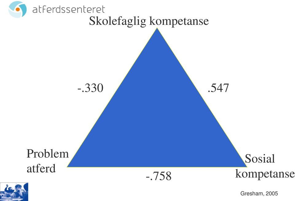 547 Problem atferd -.