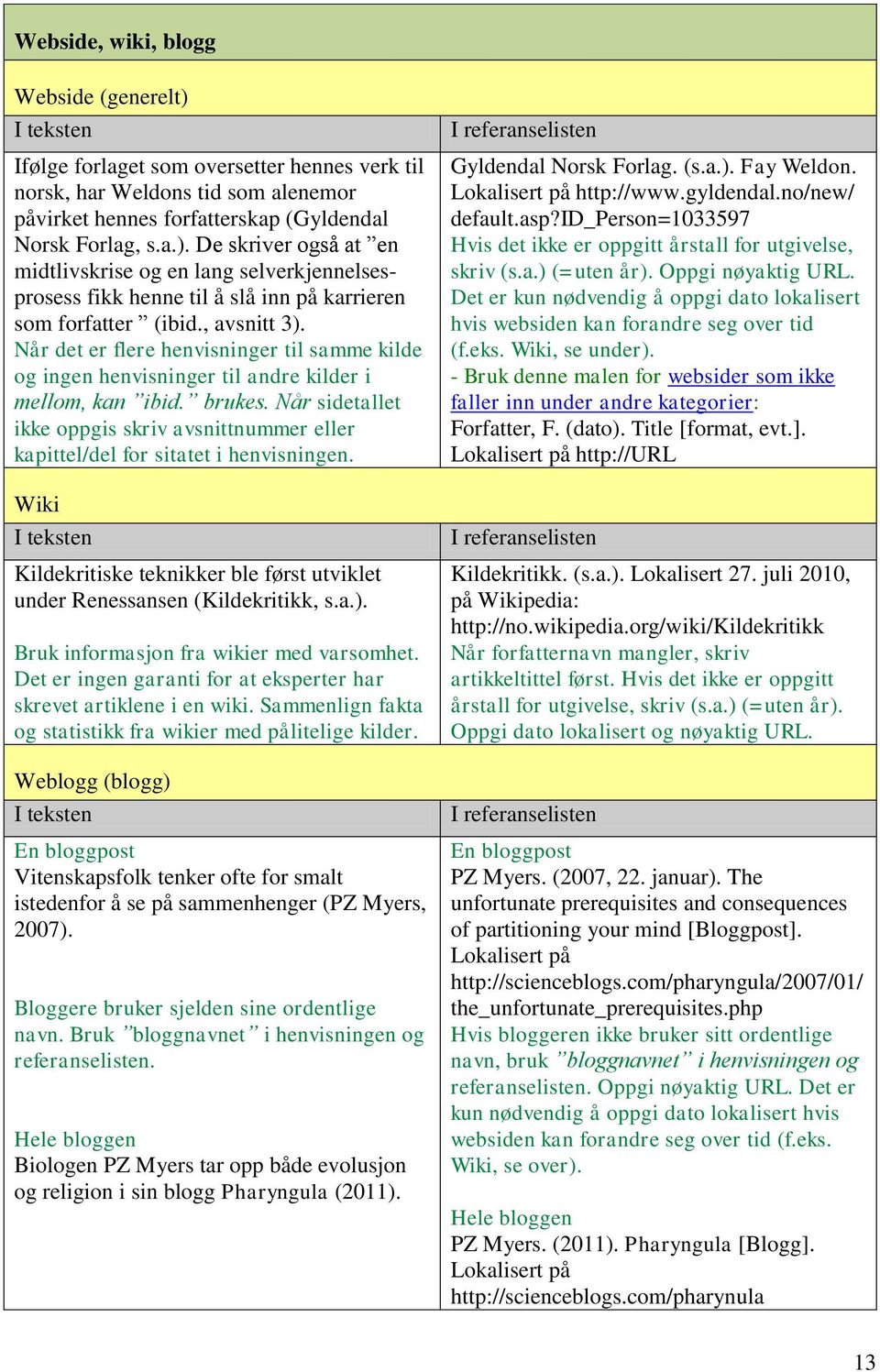 Når sidetallet ikke oppgis skriv avsnittnummer eller kapittel/del for sitatet i henvisningen. Wiki Kildekritiske teknikker ble først utviklet under Renessansen (Kildekritikk, s.a.).