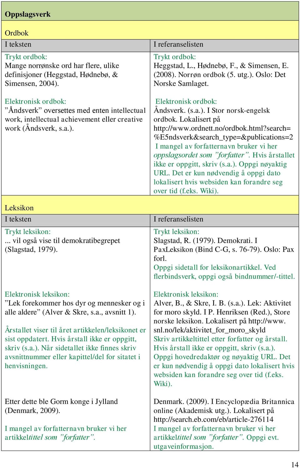 .. vil også vise til demokratibegrepet (Slagstad, 1979). Elektronisk leksikon: Lek forekommer hos dyr og mennesker og i alle aldere (Alver & Skre, s.a., avsnitt 1).