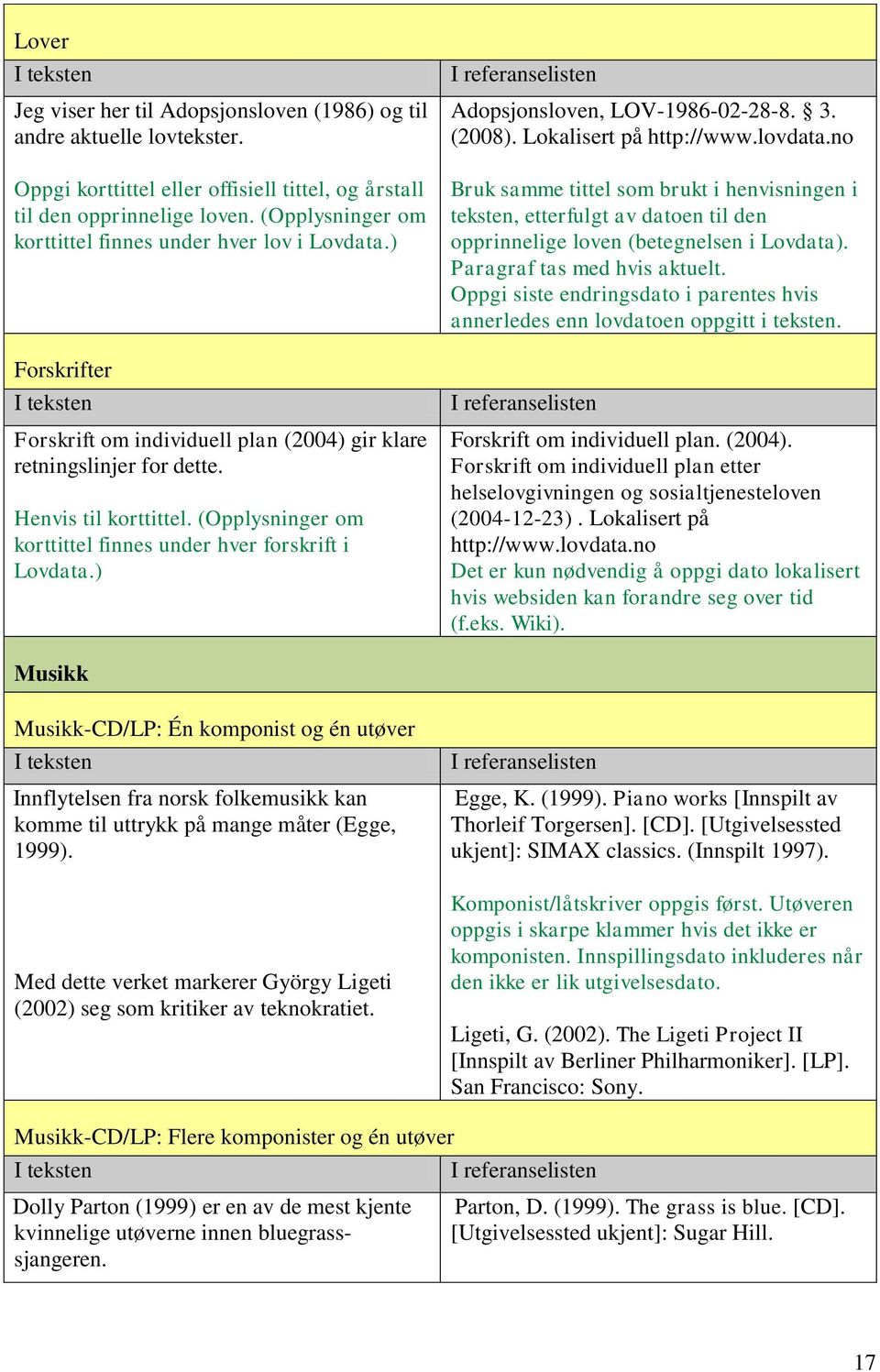 (Opplysninger om korttittel finnes under hver forskrift i Lovdata.) Adopsjonsloven, LOV-1986-02-28-8. 3. (2008). Lokalisert på http://www.lovdata.