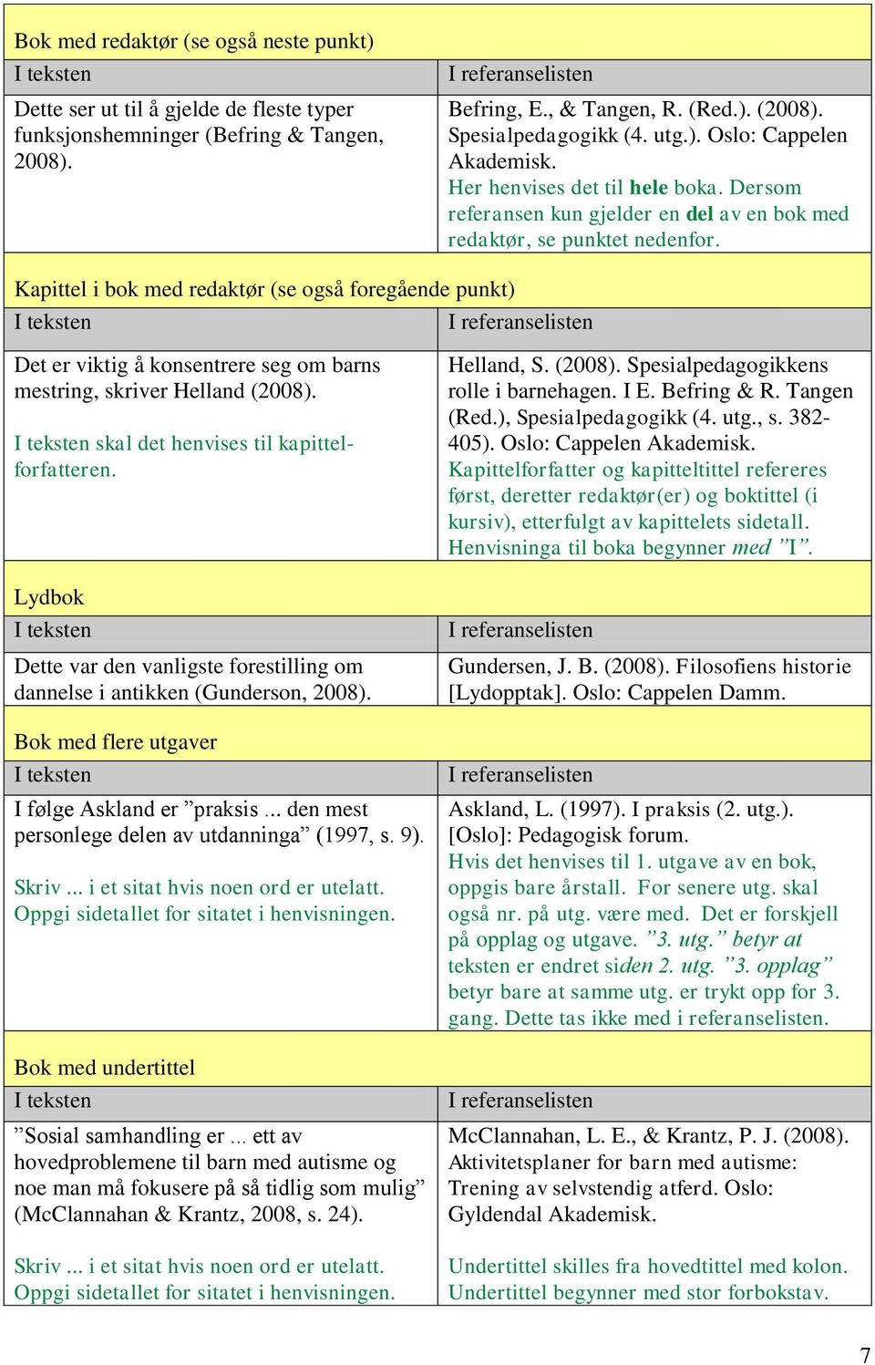 Kapittel i bok med redaktør (se også foregående punkt) Det er viktig å konsentrere seg om barns mestring, skriver Helland (2008). skal det henvises til kapittelforfatteren.