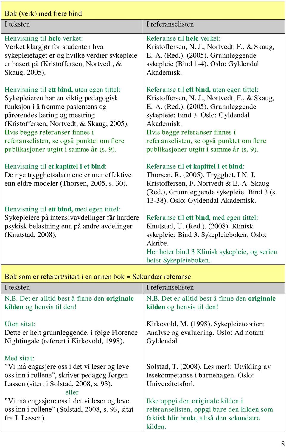 Hvis begge referanser finnes i referanselisten, se også punktet om flere publikasjoner utgitt i samme år (s. 9).