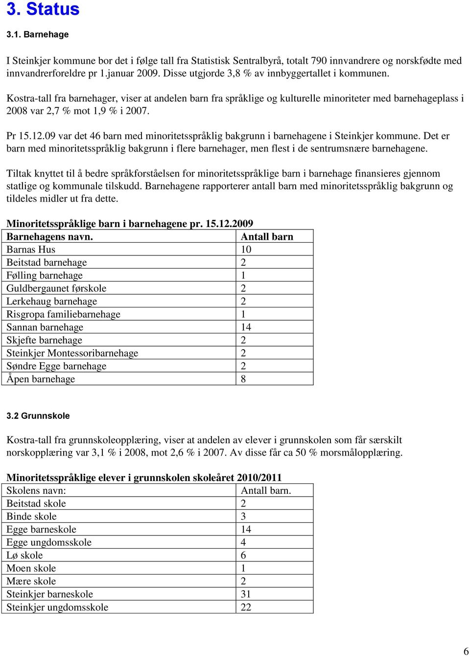 Pr 15.12.09 var det 46 barn med minoritetsspråklig bakgrunn i barnehagene i Steinkjer kommune. Det er barn med minoritetsspråklig bakgrunn i flere barnehager, men flest i de sentrumsnære barnehagene.