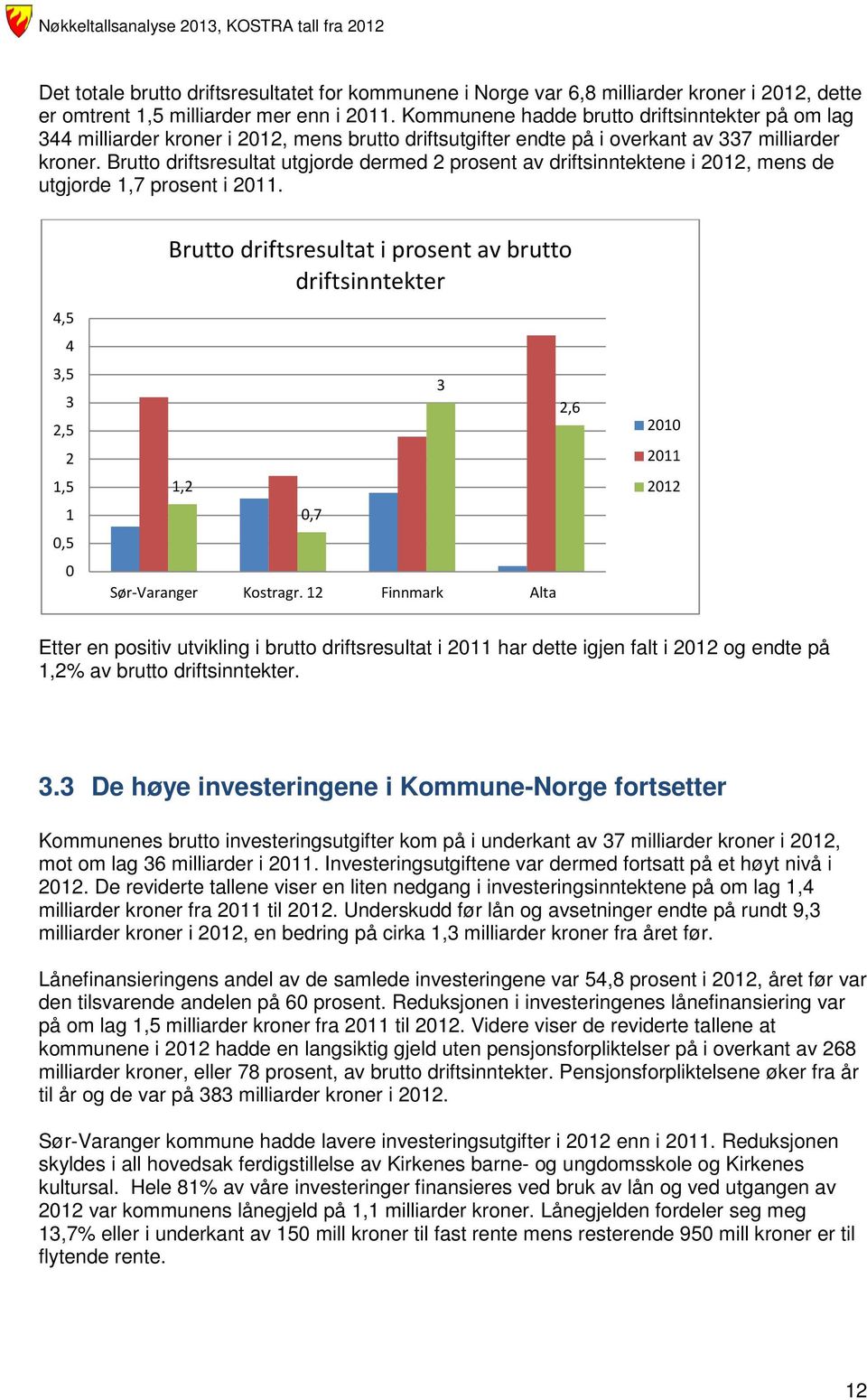 Brutto driftsresultat utgjorde dermed 2 prosent av driftsinntektene i 212, mens de utgjorde 1,7 prosent i 211.