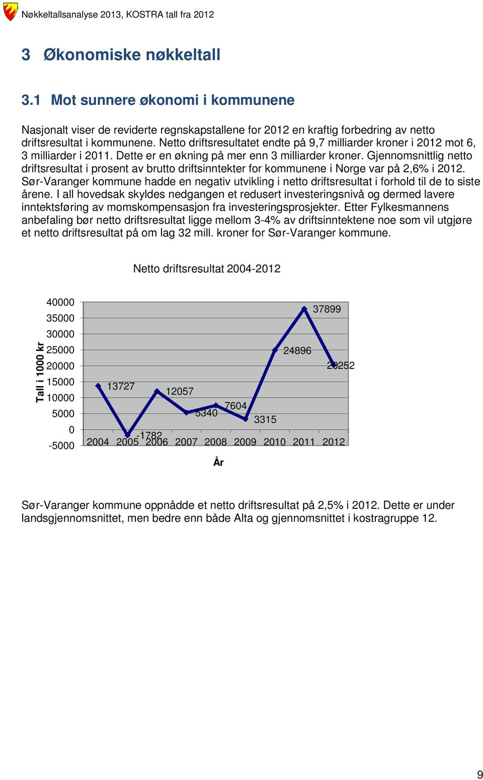 Gjennomsnittlig netto driftsresultat i prosent av brutto driftsinntekter for kommunene i Norge var på 2,6% i 212.