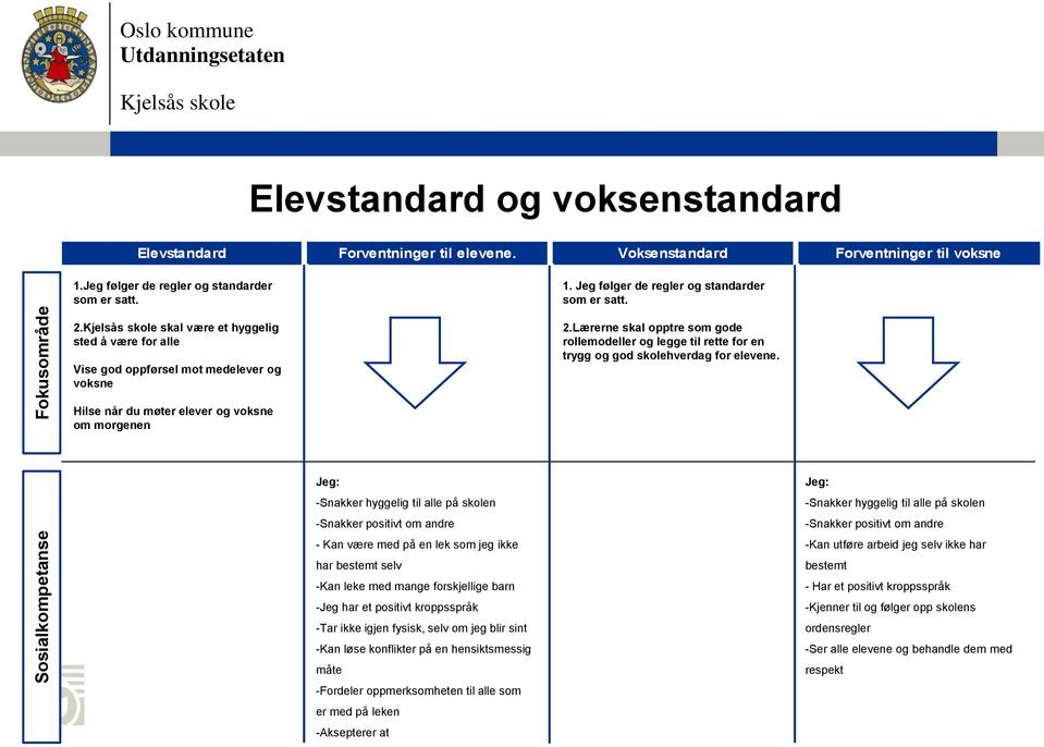 Lærerne skal opptre som gode rollemodeller og legge til rette for en trygg og god skolehverdag for elevene.