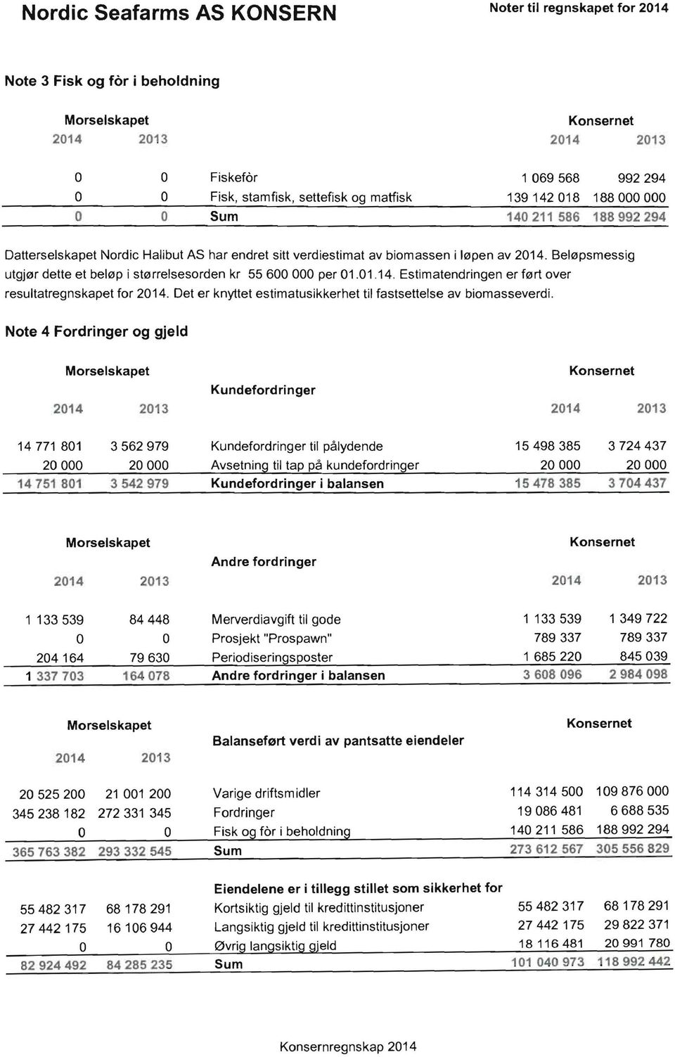 Det er knyttet estimatusikkerhet til fastsettelse av biomasseverdi.