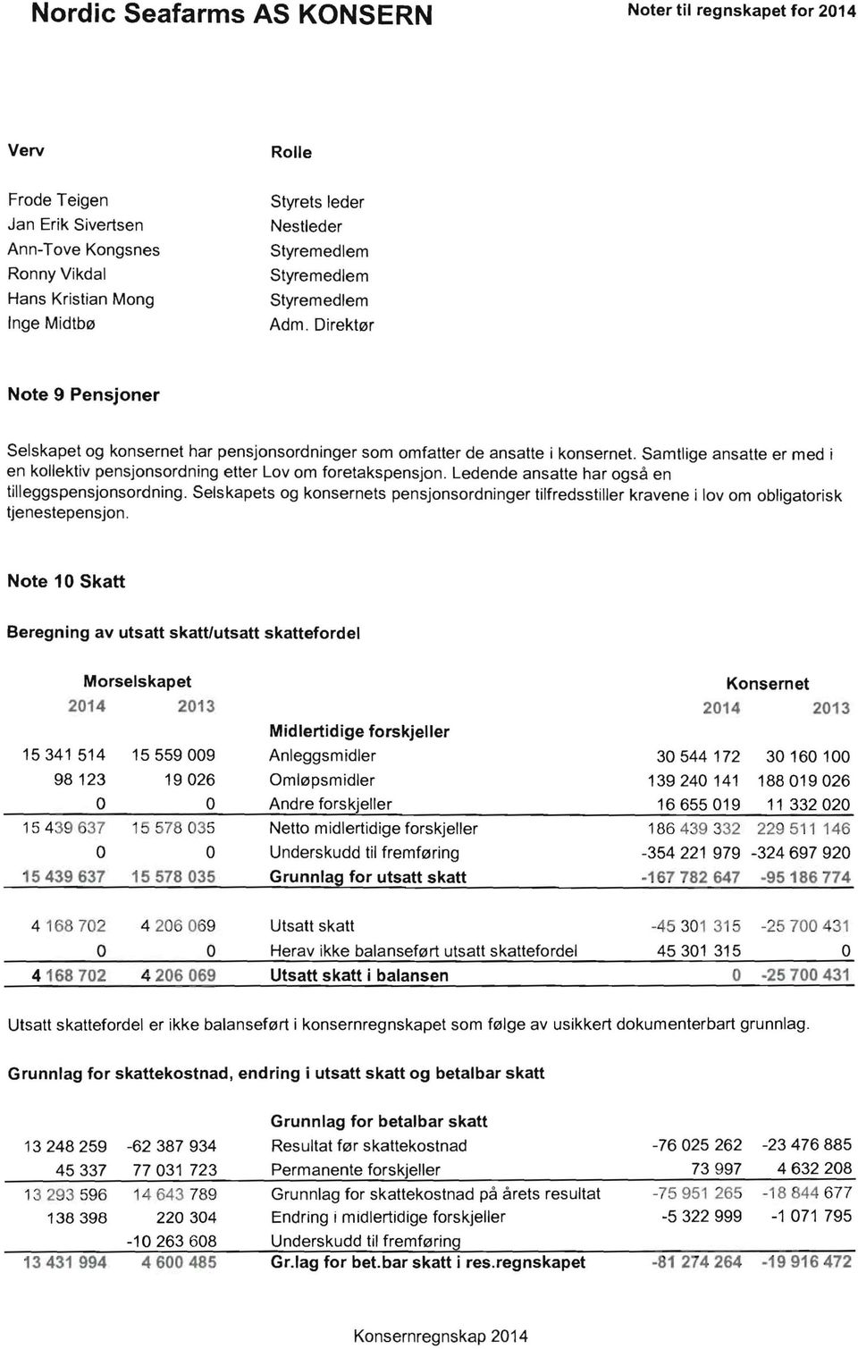 Samtlige ansatte er med i en kollektiv pensjonsordning etter Lov om foretakspensjon. Ledende ansatte har også en tilleggspensjonsordning.