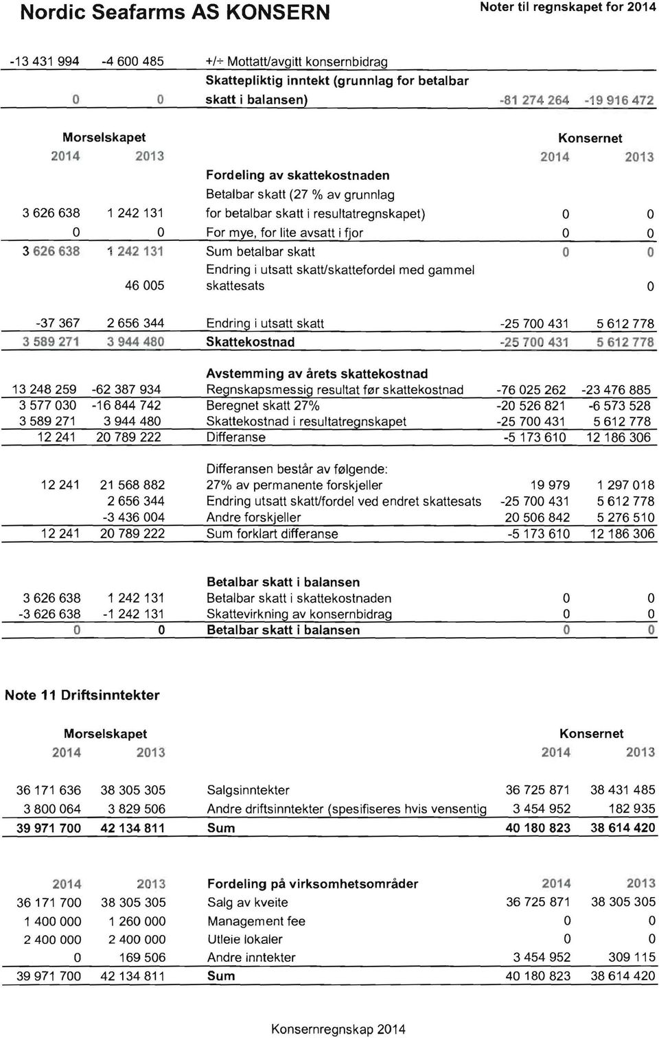 3626638 1 242131 for betalbar skatt i resultatregnskapet) For mx:e, for lite avsatt i fjor 3 626638 1242131 Sum betalbar skatt Endring i utsatt skatt/skattefordel med gammel 46005 skattesats -37367