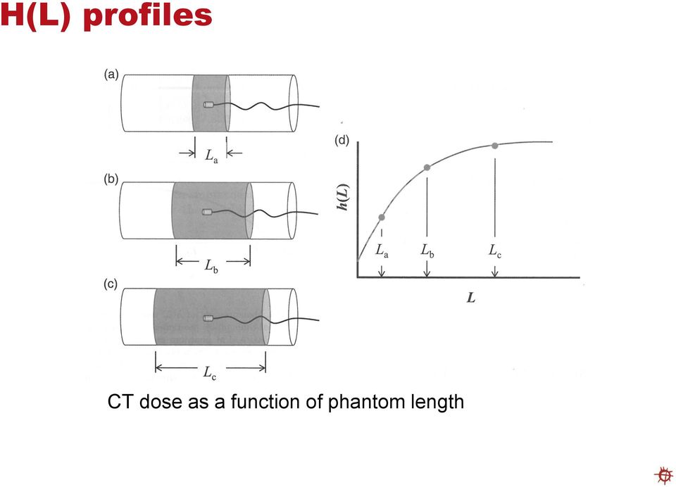 function of