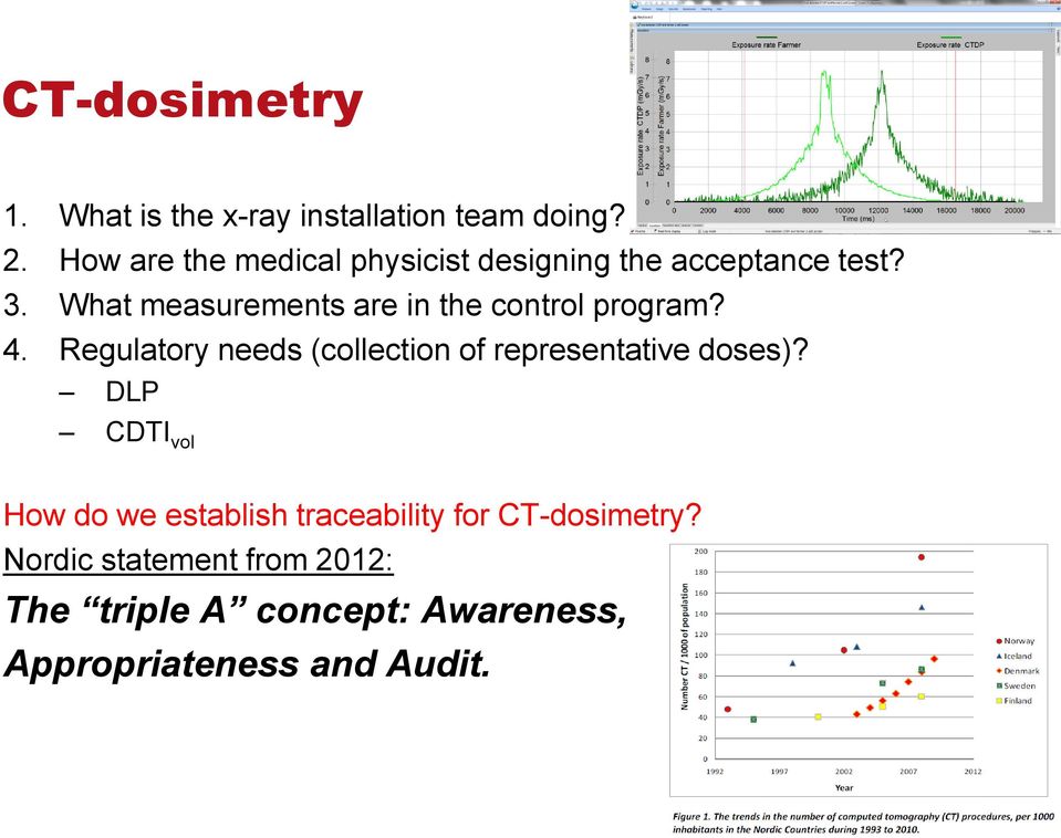 What measurements are in the control program? 4.