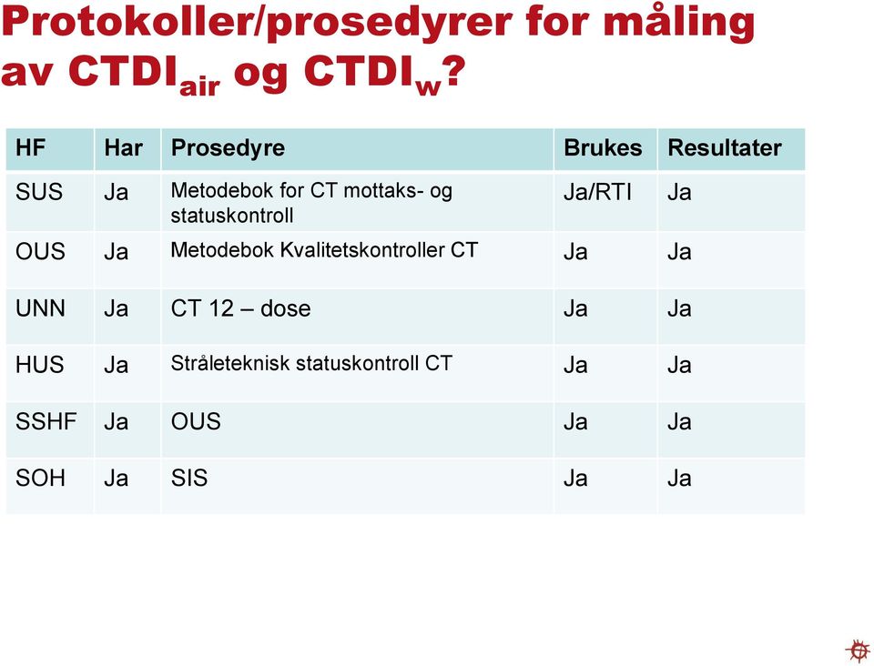 statuskontroll Ja/RTI OUS Ja Metodebok Kvalitetskontroller CT Ja Ja UNN Ja