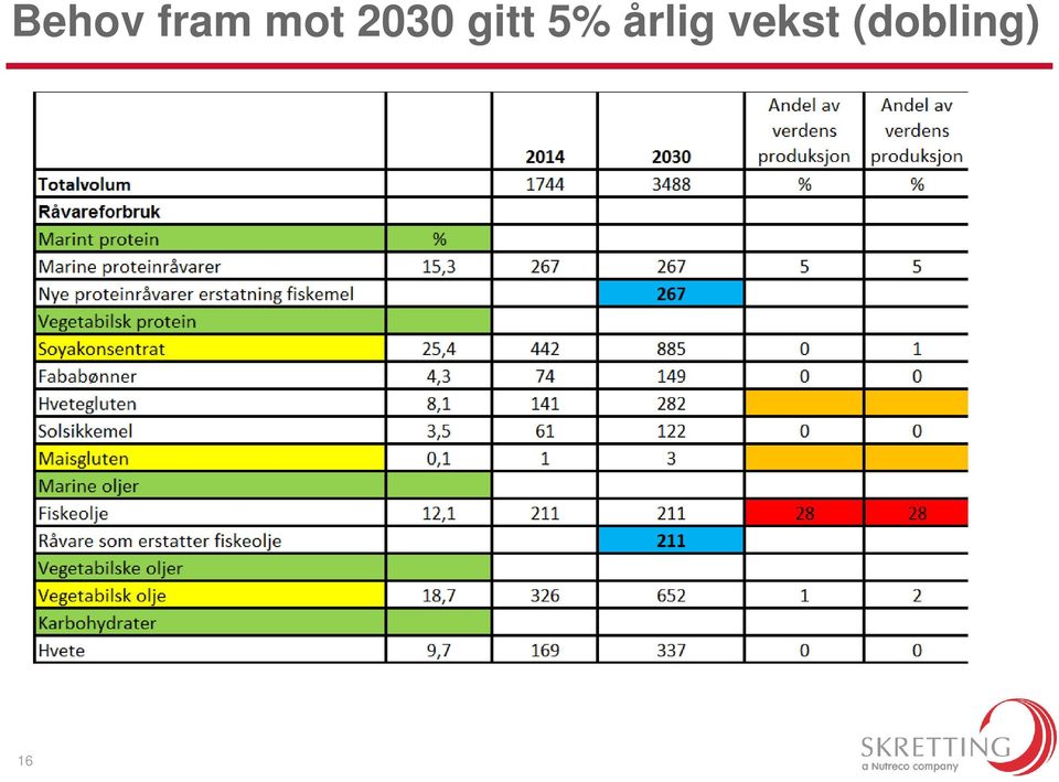 gitt 5%