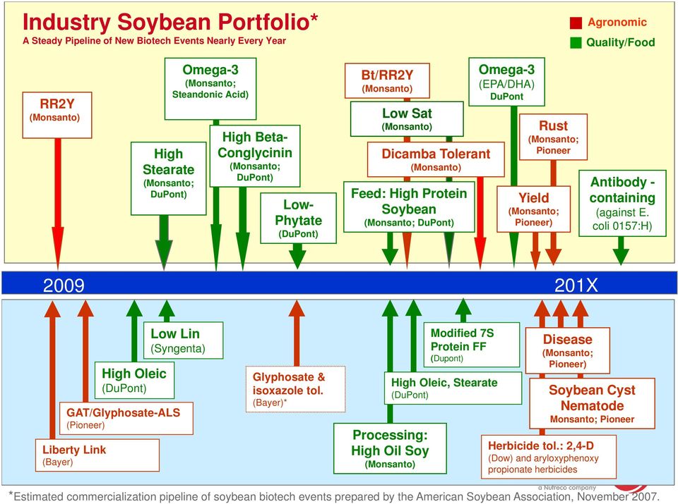 Rust (Monsanto; Pioneer Yield (Monsanto; Pioneer) Antibody - containing (against E.