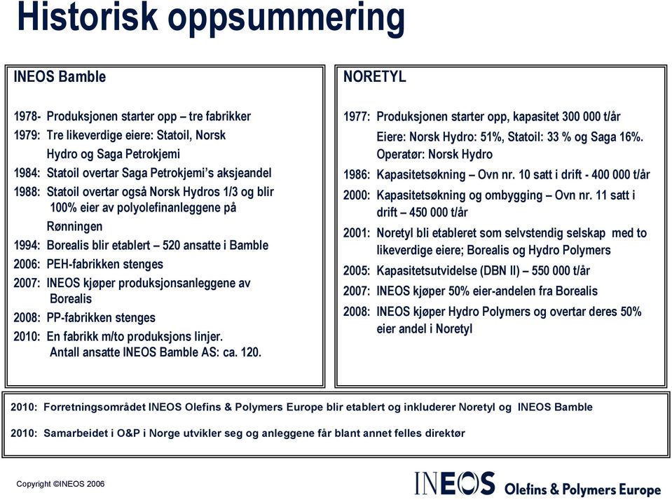 kjøper produksjonsanleggene av Borealis 2008: PP-fabrikken stenges 2010: En fabrikk m/to produksjons linjer. Antall ansatte INEOS Bamble AS: ca. 120.