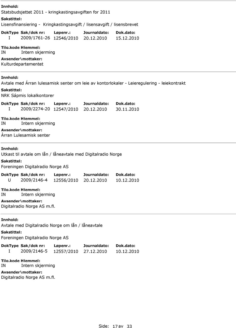 12.2010 30.11.2010 tkast til avtale om lån / låneavtale med Digitalradio Norge Foreningen Digitalradio Norge AS N 2009/2146-4 12556/2010 ntern skjerming Digitalradio Norge AS m.fl. 20.12.2010 10.