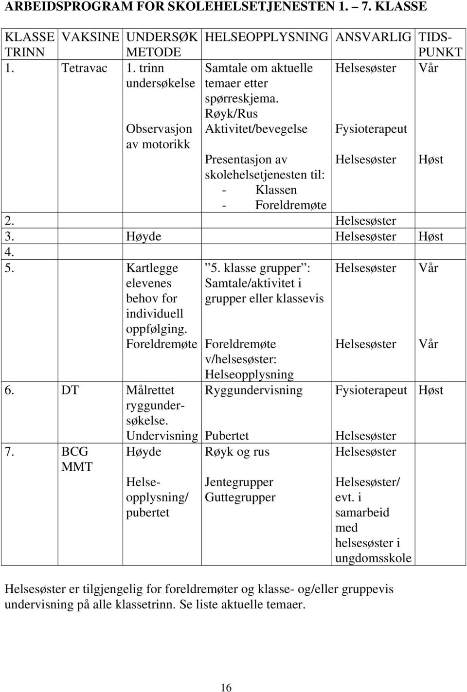 Røyk/Rus Aktivitet/bevegelse Fysioterapeut Presentasjon av skolehelsetjenesten til: - Klassen - Foreldremøte Helsesøster Høst 2. Helsesøster 3. Høyde Helsesøster Høst 4. 5.