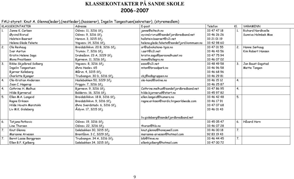 Rikke Skjelbred Solberg Ingelin Tangestuen Bjørnar Kalleberg Charlotte Bjanger 4. Ole-Kristian Andersen Joan C. Hagerup 4. Cathrine H. Melhus Hilde Bjørnerud 5. Ellen M.A. Langeid Ragne Eriksen Hilde Hovatn Marstokk Liv M.