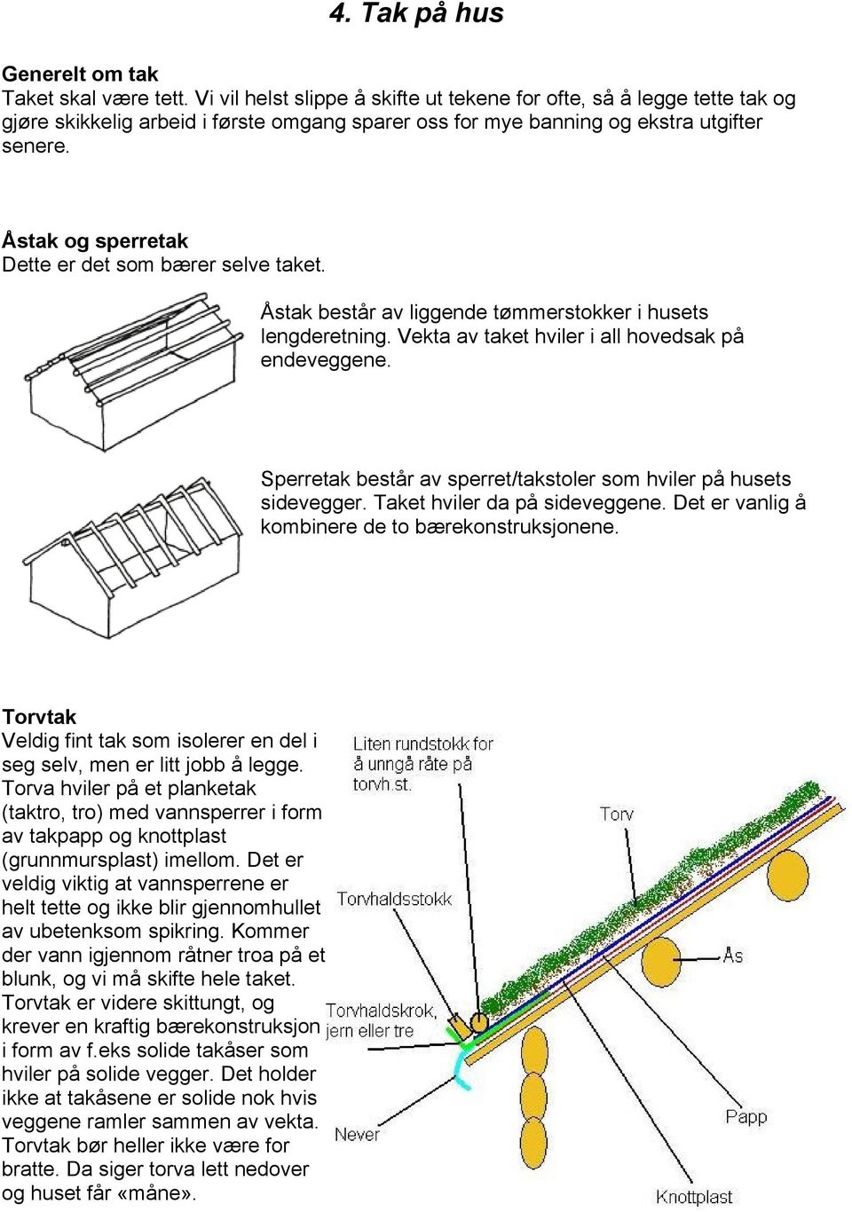 Åstak og sperretak Dette er det som bærer selve taket. Åstak består av liggende tømmerstokker i husets lengderetning. Vekta av taket hviler i all hovedsak på endeveggene.