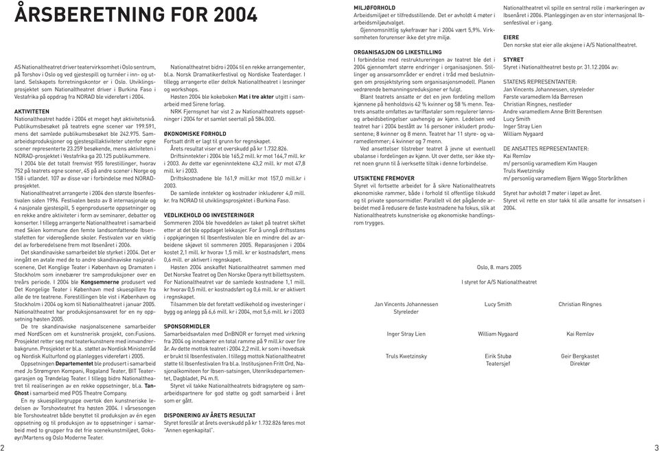 Publikumsbesøket på teatrets egne scener var 199.591, mens det samlede publikumsbesøket ble 242.975. Samarbeidsproduksjoner og gjestespillaktiviteter utenfor egne scener representerte 23.