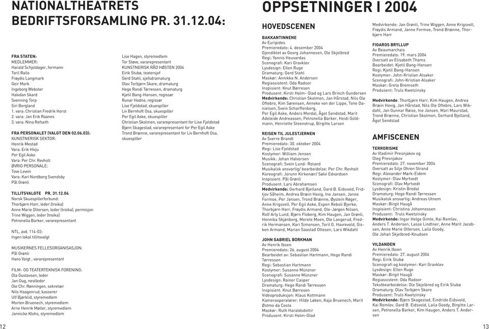 vara: Jan Erik Raanes 3. vara: Nina Refseth FRA PERSONALET (valgt den 02.06.03): Kunstnerisk sektor: Henrik Mestad Vara: Erik Hivju Per Egil Aske Vara: Per Chr.