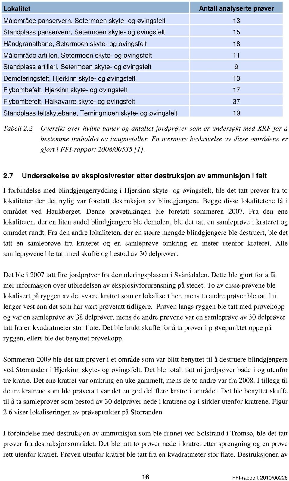 øvingsfelt 17 Flybombefelt, Halkavarre skyte- og øvingsfelt 37 Standplass feltskytebane, Terningmoen skyte- og øvingsfelt 19 Tabell 2.