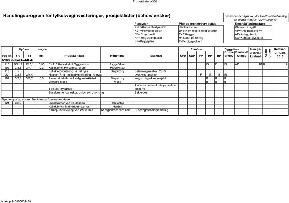 3/3,7 3/4,4 Haakon 7.