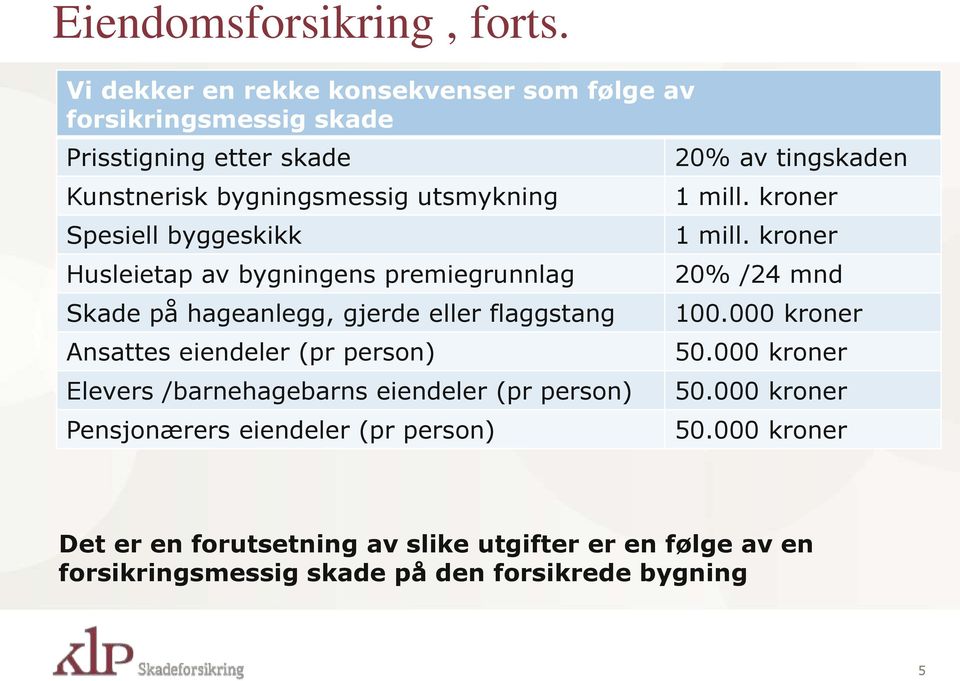 byggeskikk Husleietap av bygningens premiegrunnlag Skade på hageanlegg, gjerde eller flaggstang Ansattes eiendeler (pr person) Elevers /barnehagebarns