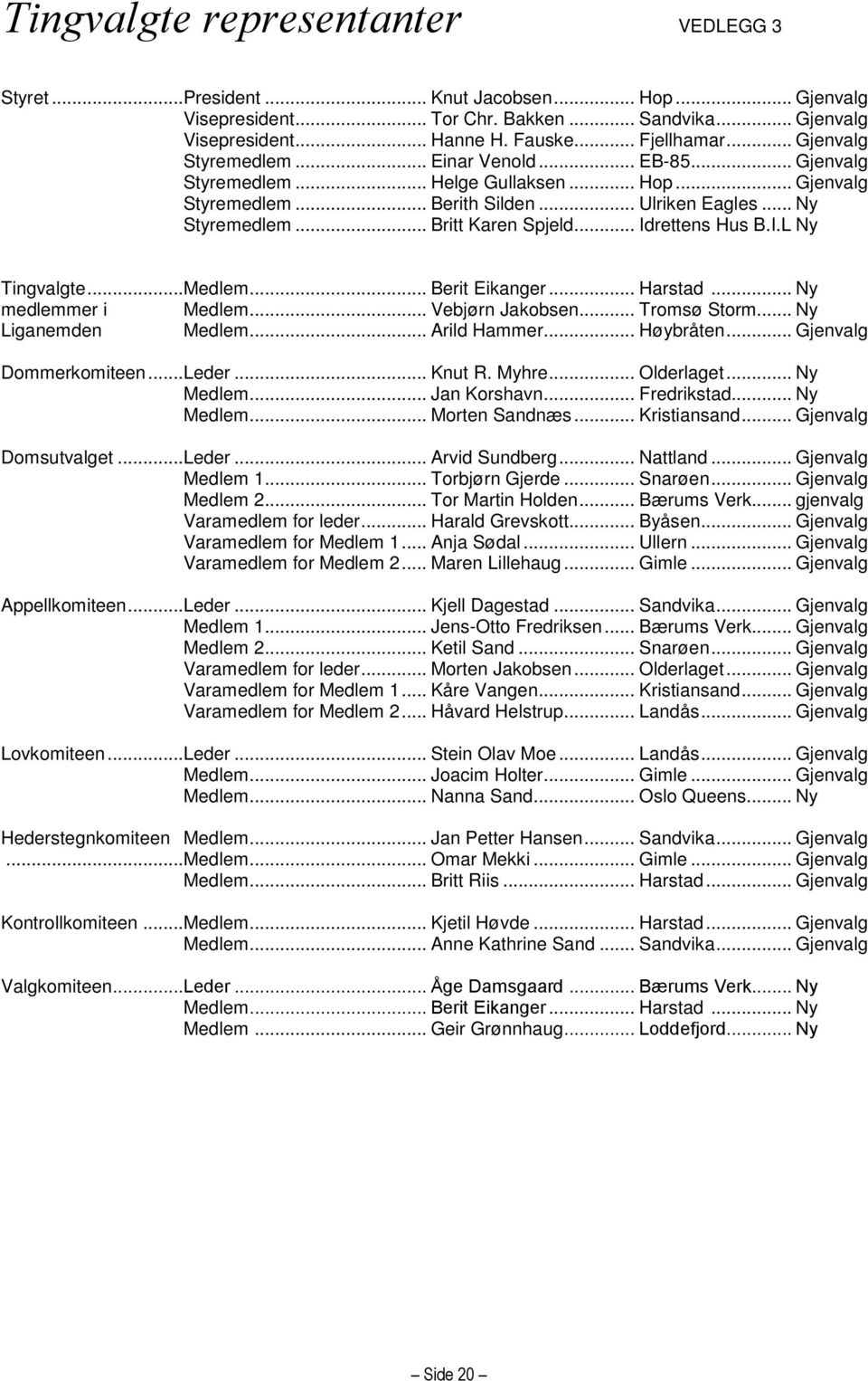 .. Idrettens Hus B.I.L Ny Tingvalgte...Medlem... Berit Eikanger... Harstad... Ny medlemmer i Medlem... Vebjørn Jakobsen... Tromsø Storm... Ny Liganemden Medlem... Arild Hammer... Høybråten.