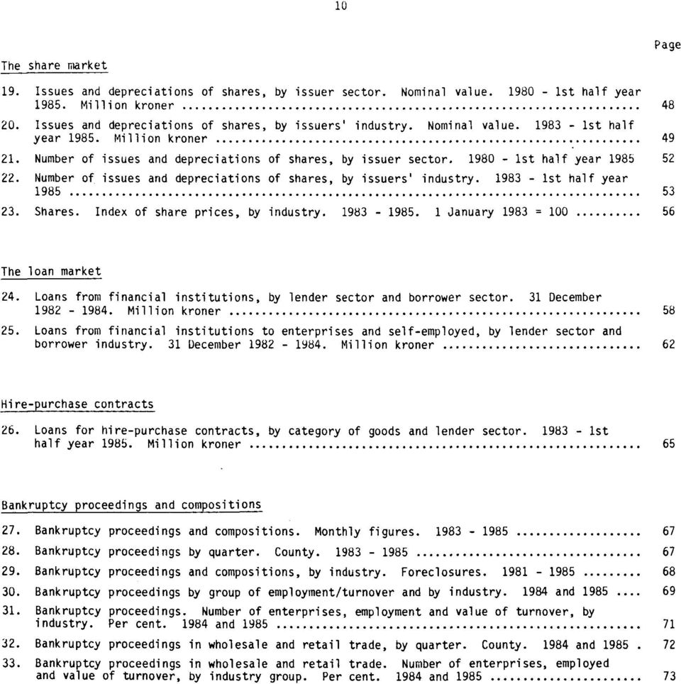 1980-1st half year 1985 52 22. Number of issues and depreciations of shares, by issuers' industry. 1983-1st half year 1985 53 23. Shares. Index of share prices, by industry. 1983-1985.