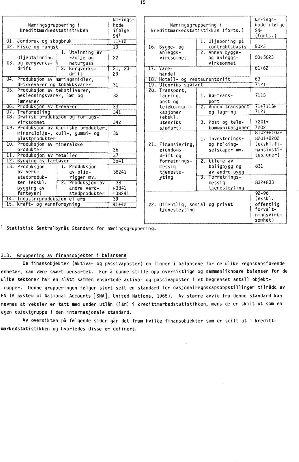 Treforedling 341 U.bratisk produksjon og toriagsvirksomhet 342 09. Produksjon av kjemiske produkter, mineralolje-, kull-, gummi- og 35 plastprodukter IU. Produksjon av mineralske produkter 36 11.