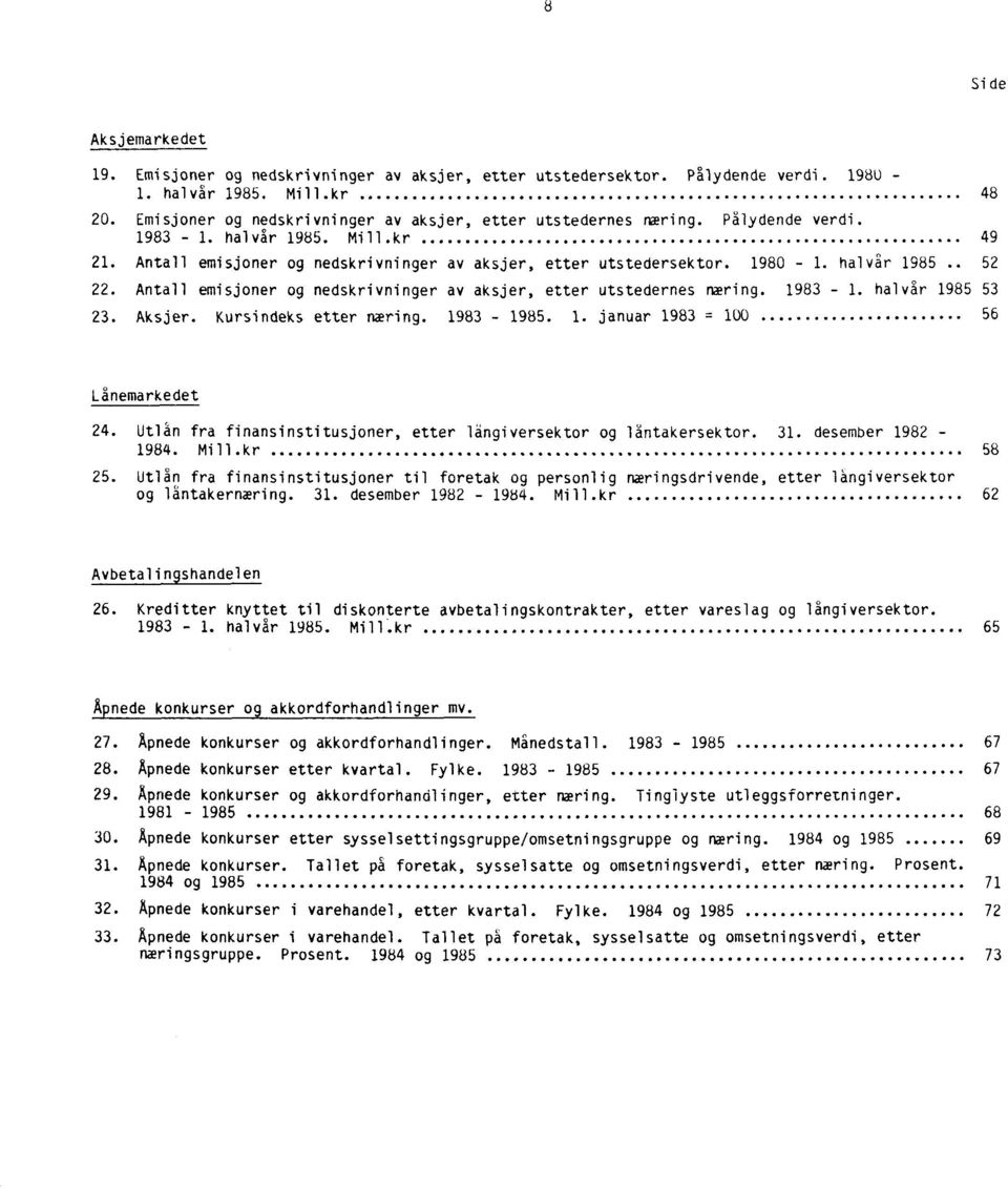 halvår 1985 52 22. Antall emisjoner og nedskrivninger av aksjer, etter utstedernes næring. 1983-1. halvår 1985 53 23. Aksjer. Kursindeks etter næring. 1983-1985. 1. januar 1983 = 100 56 Lånemarkedet 24.