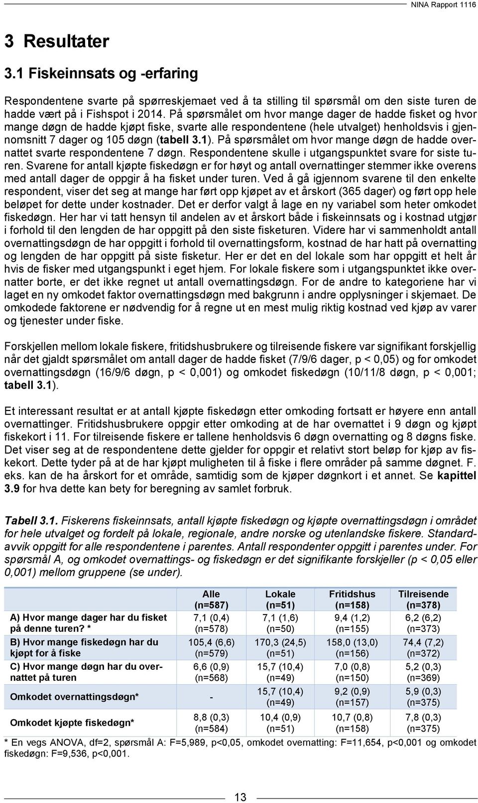 På spørsmålet om hvor mange døgn de hadde overnattet svarte respondentene 7 døgn. Respondentene skulle i utgangspunktet svare for siste turen.