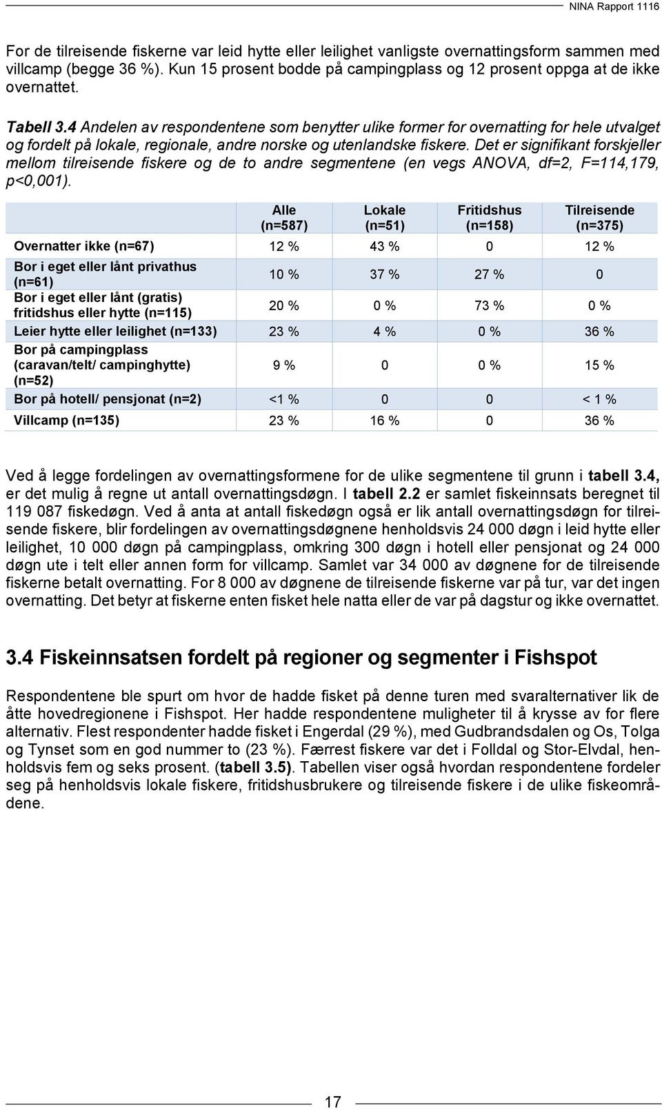 Det er signifikant forskjeller mellom tilreisende fiskere og de to andre segmentene (en vegs ANOVA, df=2, F=114,179, p<0,001).