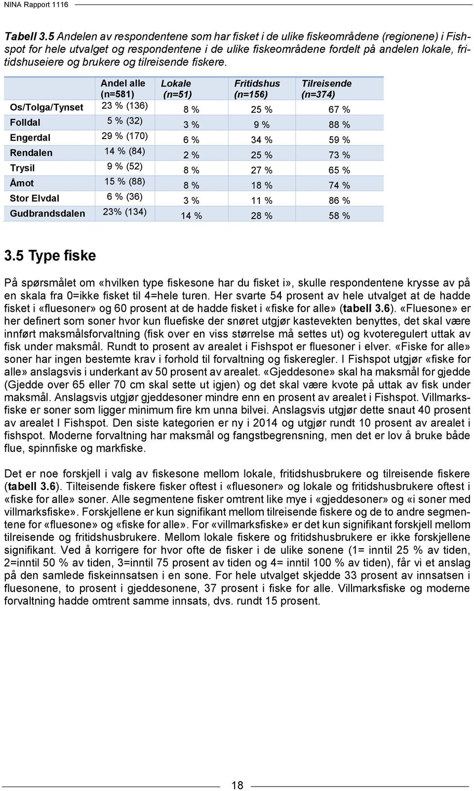 brukere og tilreisende fiskere.