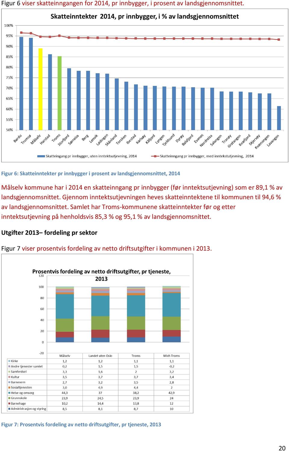 landsgjennomsnittet. Gjennom inntektsutjevningen heves skatteinntektene til kommunen til 94,6 % av landsgjennomsnittet.