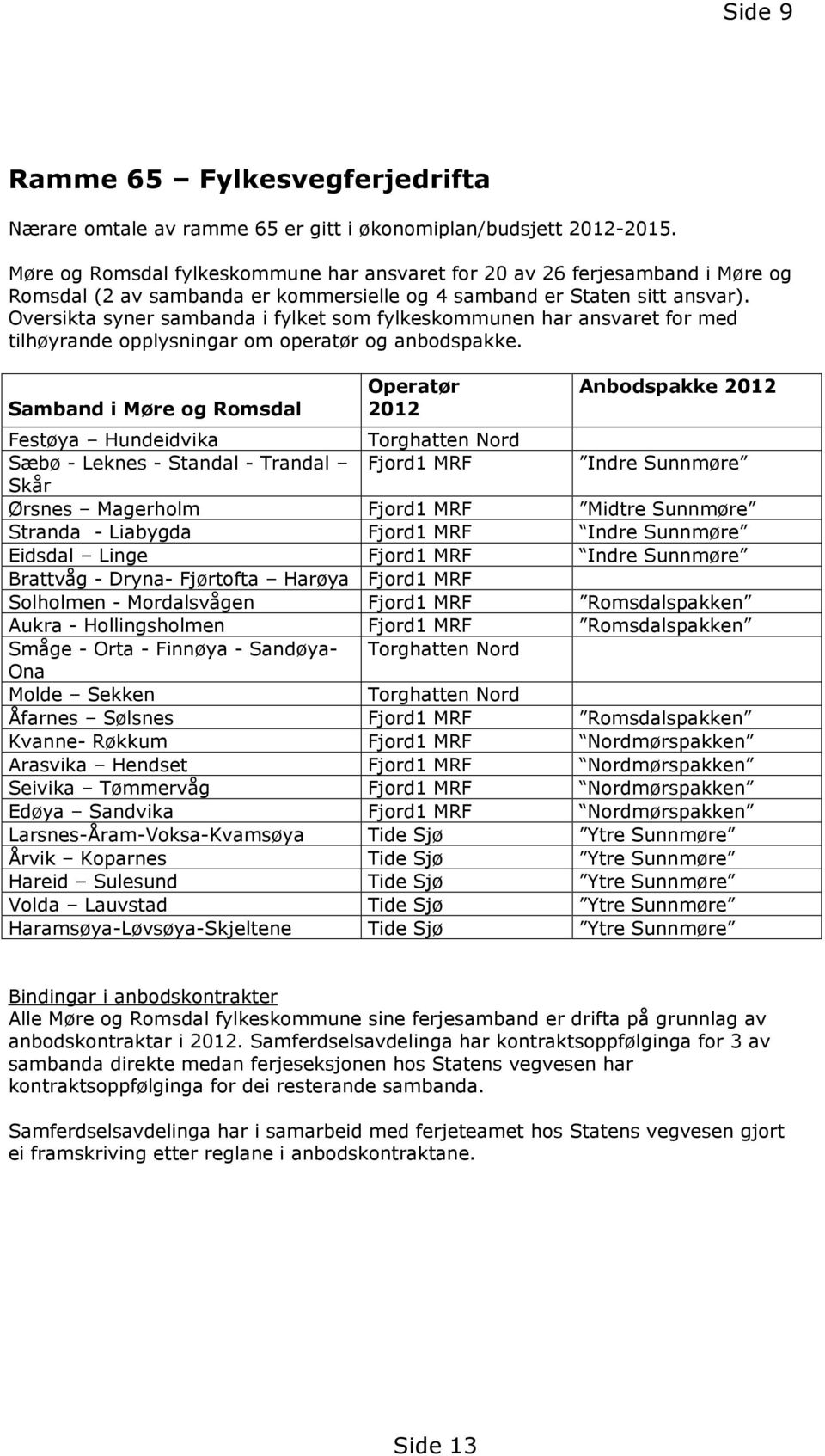 Oversikta syner sambanda i fylket som fylkeskommunen har ansvaret for med tilhøyrande opplysningar om operatør og anbodspakke.