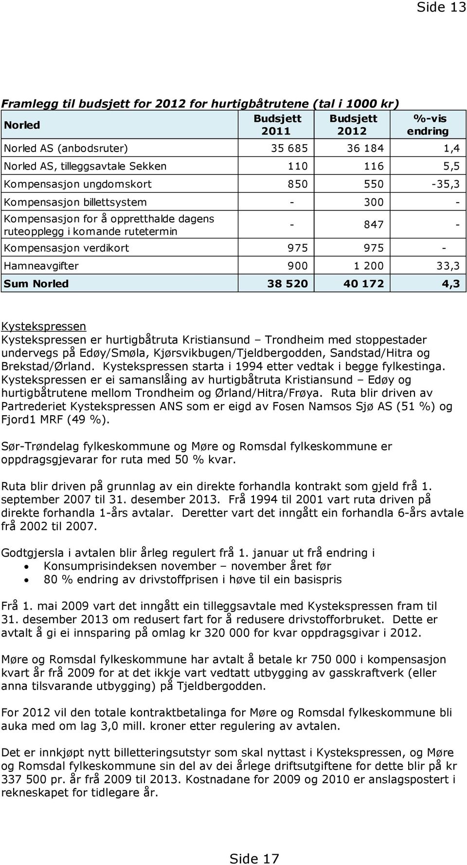 Hamneavgifter 900 1 200 33,3 Sum Norled 38 520 40 172 4,3 Kystekspressen Kystekspressen er hurtigbåtruta Kristiansund Trondheim med stoppestader undervegs på Edøy/Smøla, Kjørsvikbugen/Tjeldbergodden,