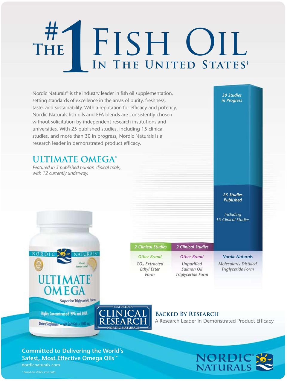 With 25 published studies, including 15 clinical studies, and more than 30 in progress, Nordic Naturals is a research leader in demonstrated product efficacy.