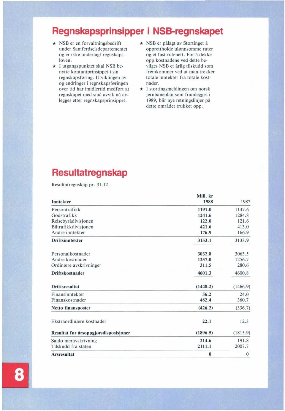 Utviklingen av totale inntekter fra totale kostnader.