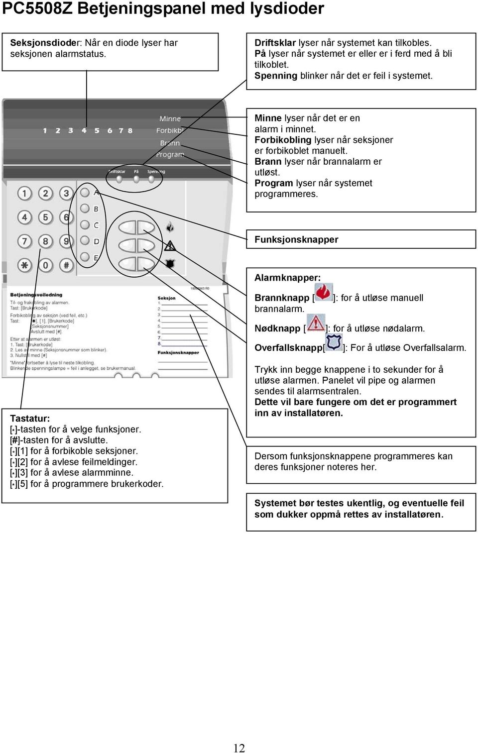 Forbikobling lyser når seksjoner er forbikoblet manuelt. Brann lyser når brannalarm er utløst. Program lyser når systemet programmeres. Funksjonsknapper Alarmknapper: Brannknapp [ brannalarm.