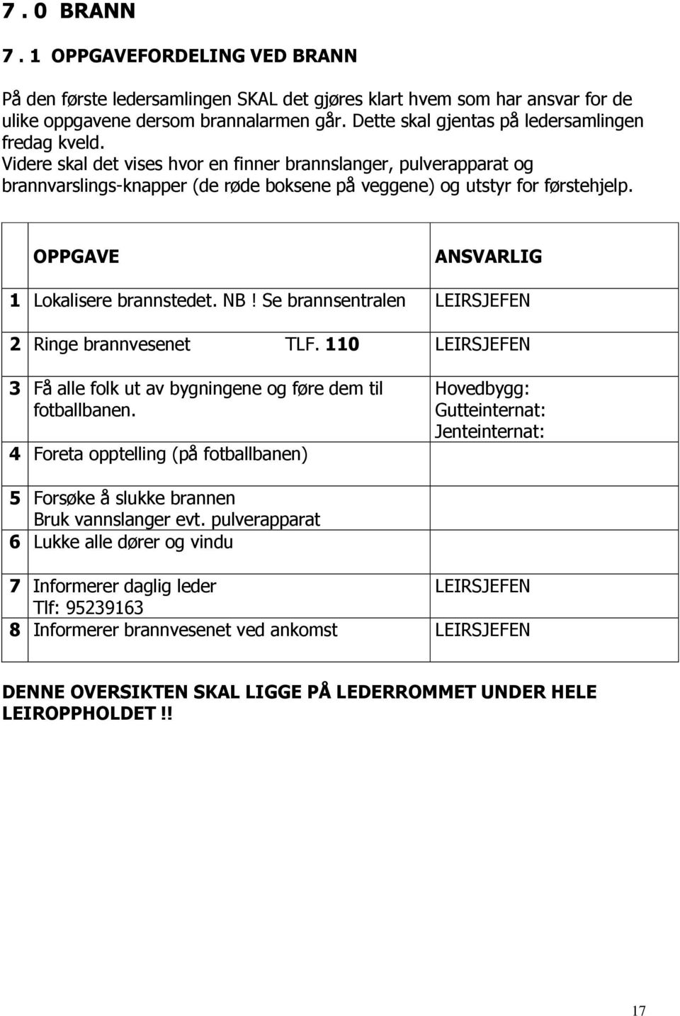 OPPGAVE ANSVARLIG 1 Lokalisere brannstedet. NB! Se brannsentralen LEIRSJEFEN 2 Ringe brannvesenet TLF. 110 LEIRSJEFEN 3 Få alle folk ut av bygningene og føre dem til fotballbanen.