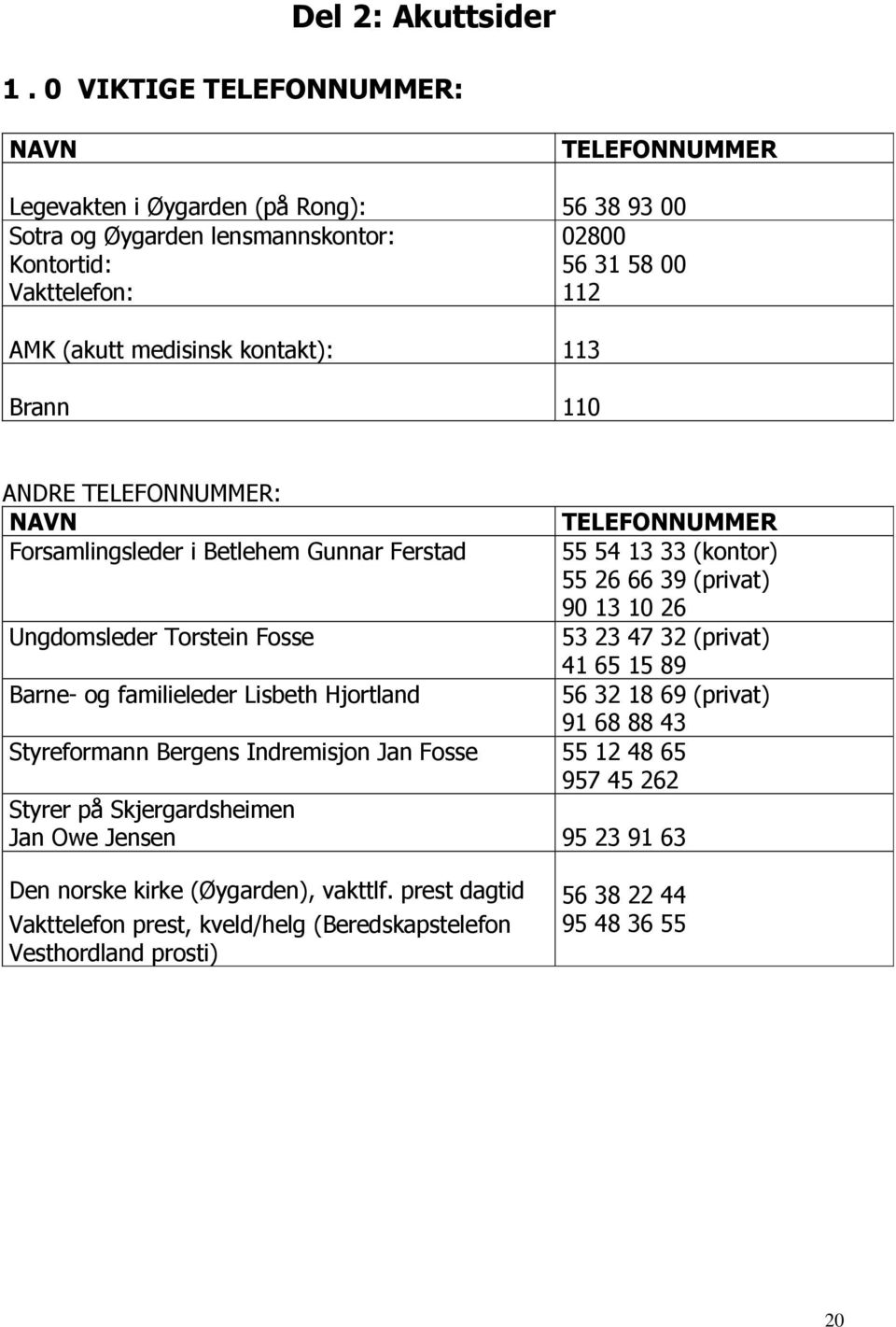 kontakt): 113 Brann 110 ANDRE TELEFONNUMMER: NAVN Forsamlingsleder i Betlehem Gunnar Ferstad Ungdomsleder Torstein Fosse Barne- og familieleder Lisbeth Hjortland TELEFONNUMMER 55 54 13 33